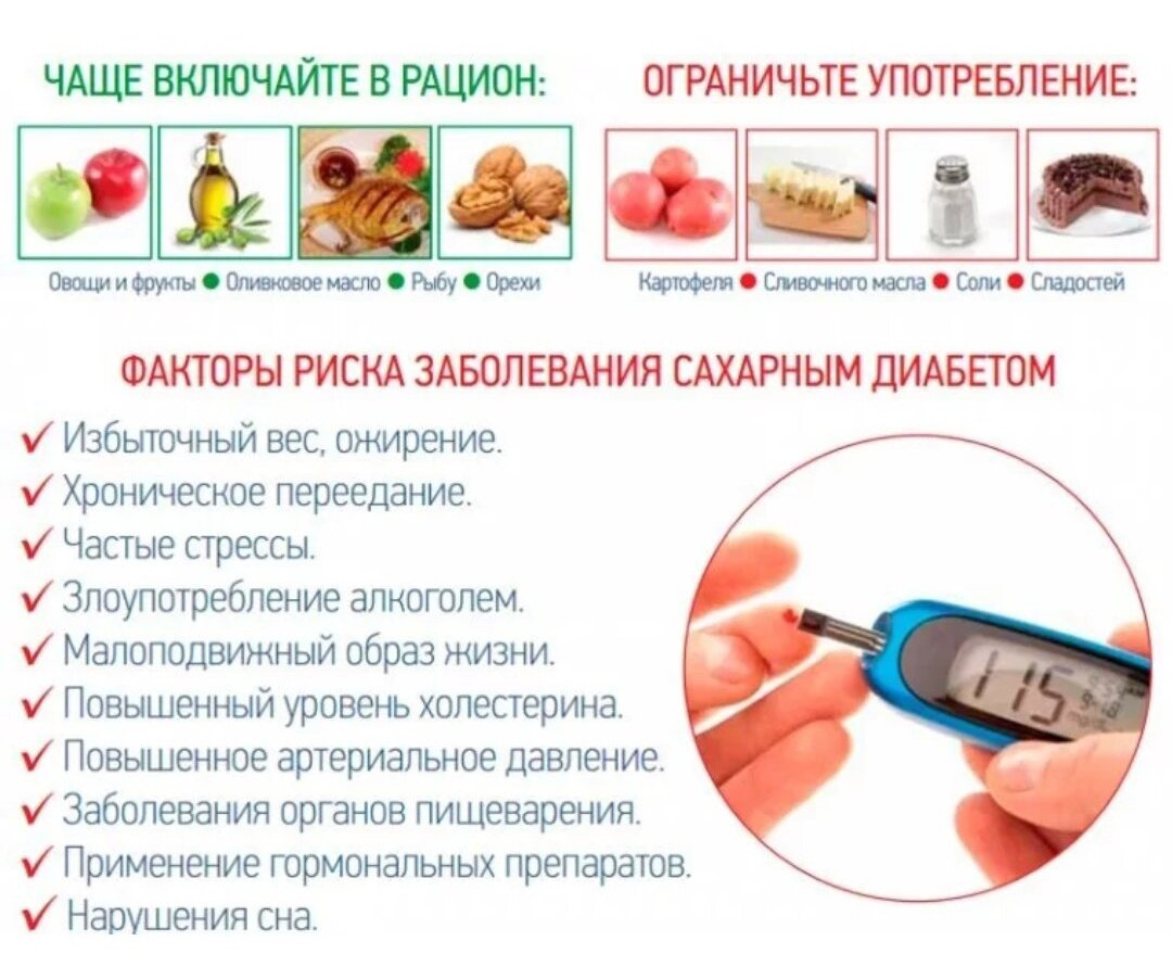 Проверить на употребление. Повышенный сахар. Повышенное сахар в крови. LBA,TN. Сахарный диабет сахар.