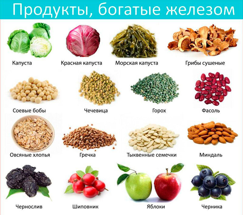 макроэлементы и микроэлементы. макроэлементов в организме человека. химические элементы в органах человека. химические реакции в организме. химические соединения в организме человека.