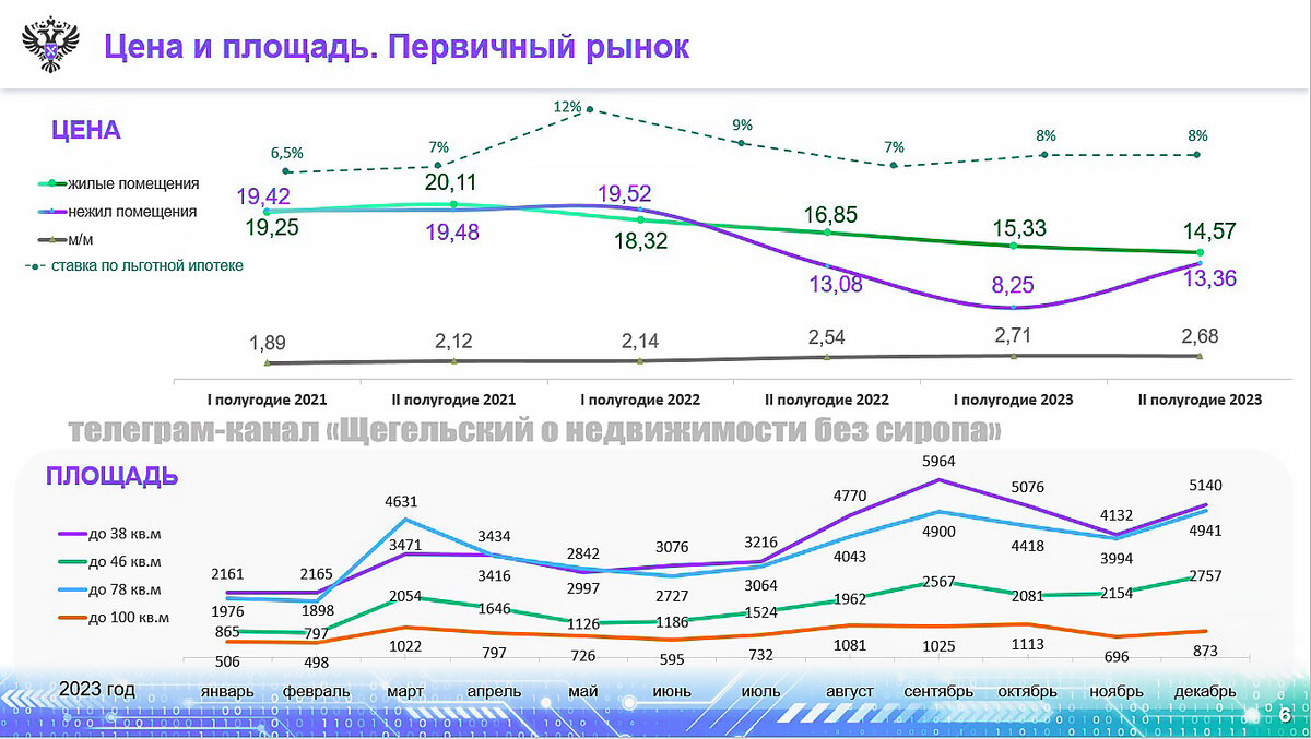 данные Росреестра
