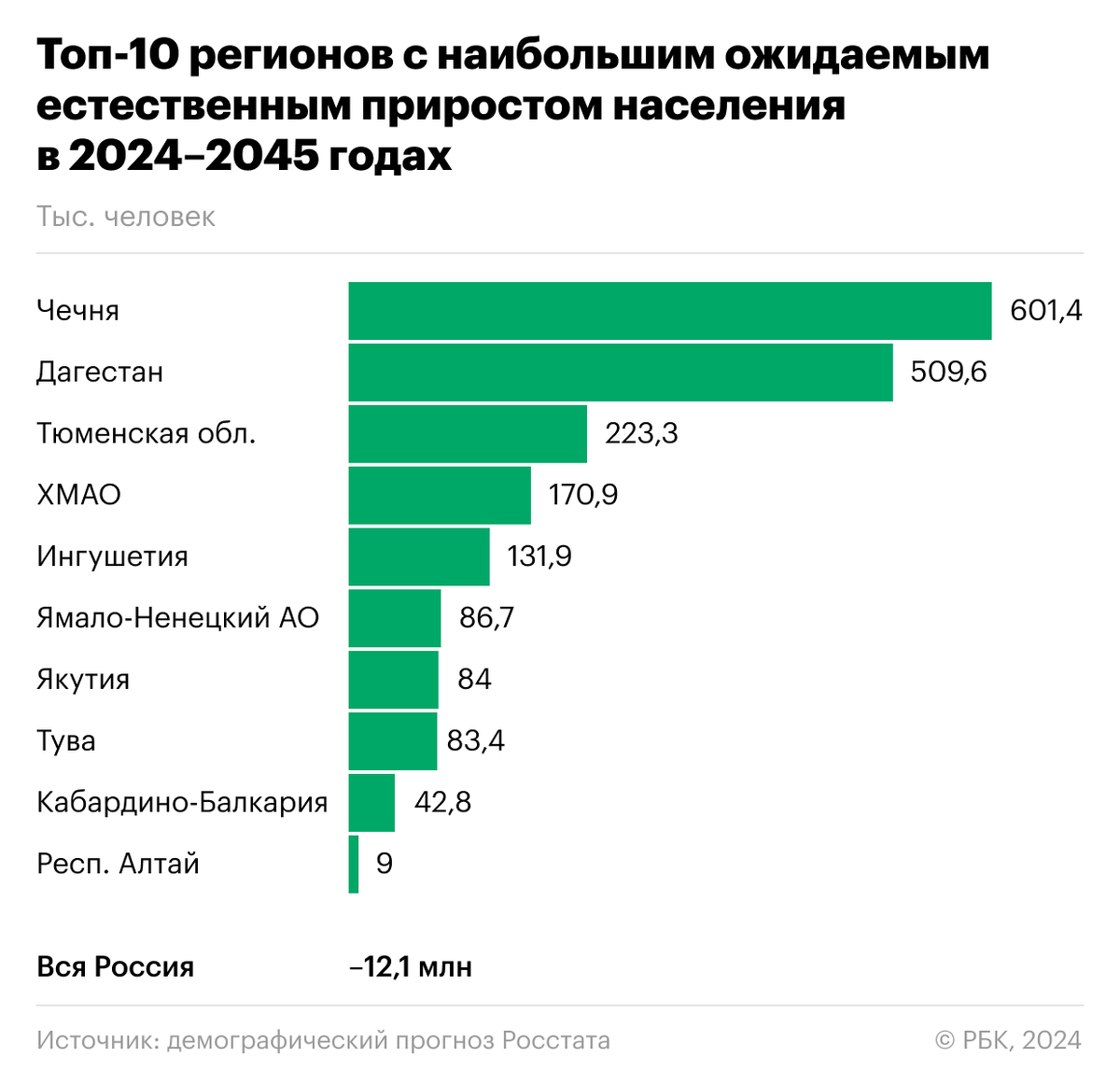 Регион алтайская республика население