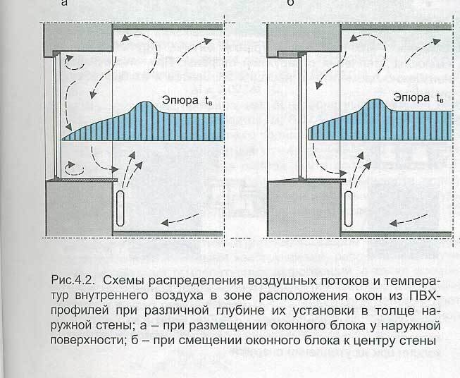 Процесс повышения температуры тела. Критическая температура тела. При нагревании объем жидкости. Легкая стадия общего охлаждения. Почему холодно при температуре 37.