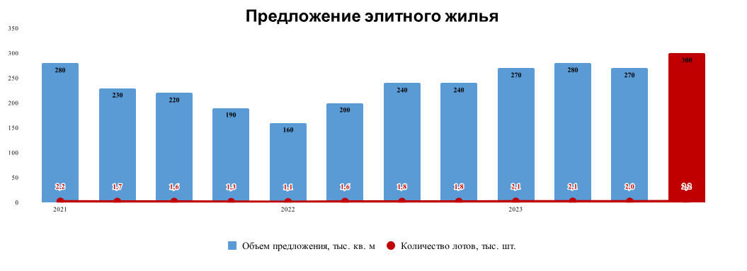 М сравнение цен