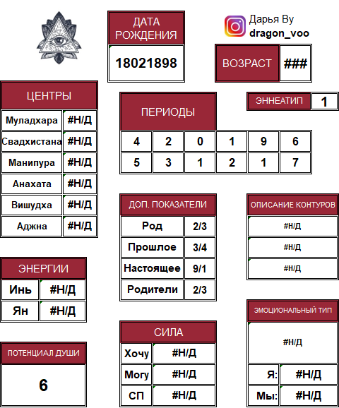 жизненные сферы человека. круг сфер жизни колесо баланса. карта духовных ценностей. всемирное исследование ценностей карта 2020. карта духовных ценностей.