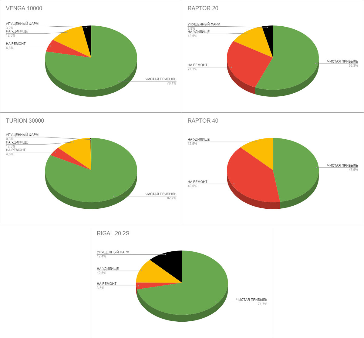Начисление и учет процентов по кредитам и займам. Бухгалтерия процентах. Бухгалтерские проводки по получению и погашению кредитов и займов. Содержание хозяйственной операции корреспонденция счетов. Бухгалтерия процентах.