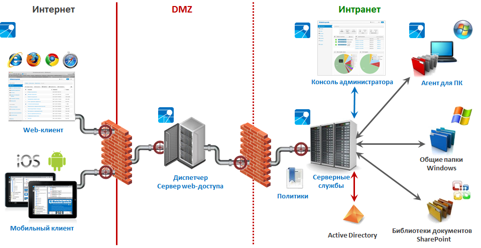 центральная дирекция снабжения ржд. структурная схема дирекции управления движением. начальник московской дирекции инфраструктуры оао ржд. ржд структура дирекции управления движением. филиал оао ржд центральная дирекция инфраструктуры.