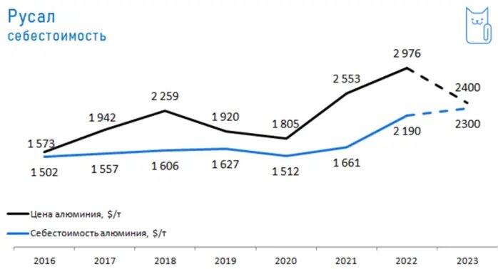 Офз облигации сбербанка. Облигации в сбербанке инвестирование. Инвестиционные облигации сбербанка. Сбербанк инвестор приложение. Сбербанк инвестор облигации.