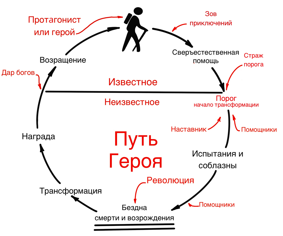 Инструменты социальной политики государства. Социальная работа инструменты. Социальная работа инструменты. Управление организацией. Социальная работа инструменты.