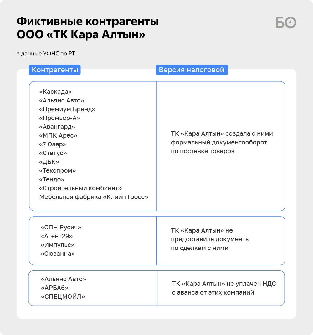 Племяннику Талгата Абдуллина предъявили за «бумажный НДС»: кого потянет за  собой «Кара Алтын»? | БИЗНЕС Online | Дзен