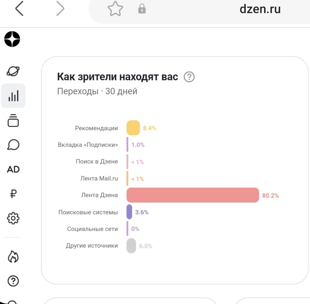 сведения о результатах работы. ф. оценка условий труда образец. сведения о результатах работы. отчет о деятельности бюджетного учреждения.