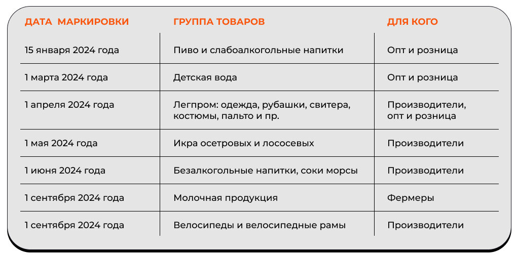 Новые категории в маркировке товаров
