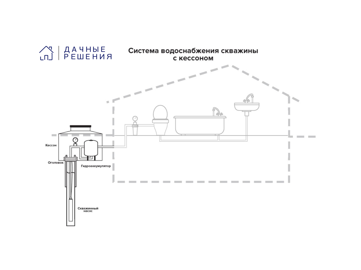 Водоснабжение с кессоном