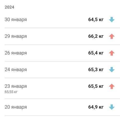 Вот такие вот качели веса за последние 10 дней.