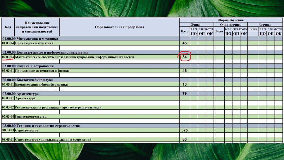 Пример однопрофильного конкурса.