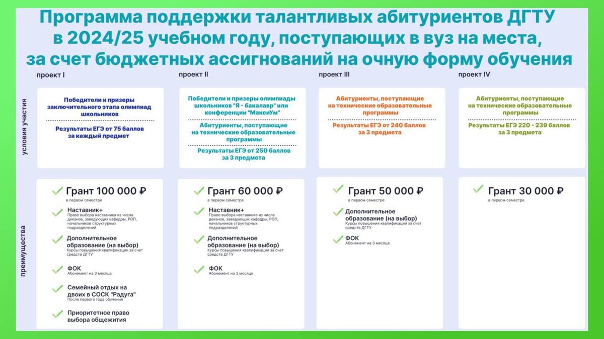 Программа места это. Программа места это. Программа первое рабочее место. Числовые последовательности. Технологический запас.