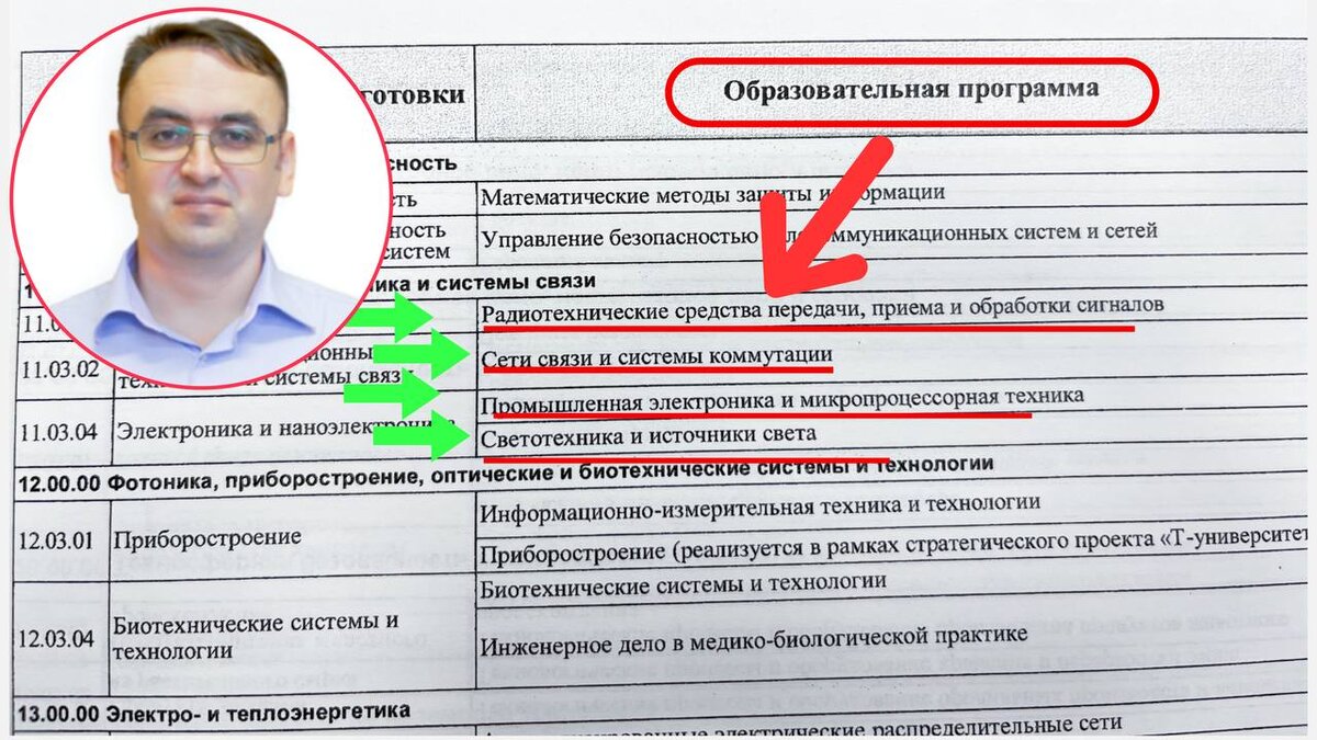 Место образовательных программ. Основы безопасности жизнедеятельности. Место образовательных программ. Фгос обеспечивает единство образовательного пространства. Место образовательных программ.