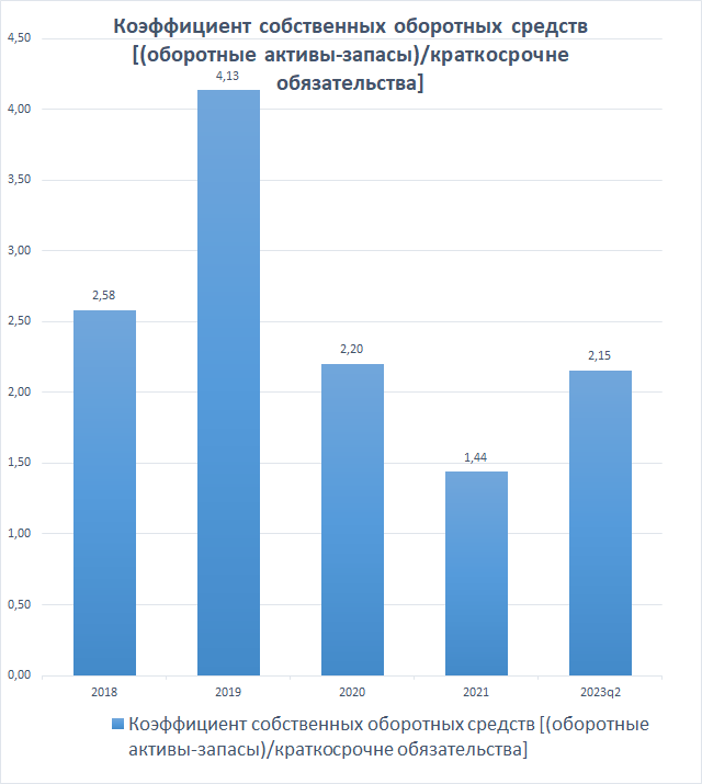 Расчеты анализ цен