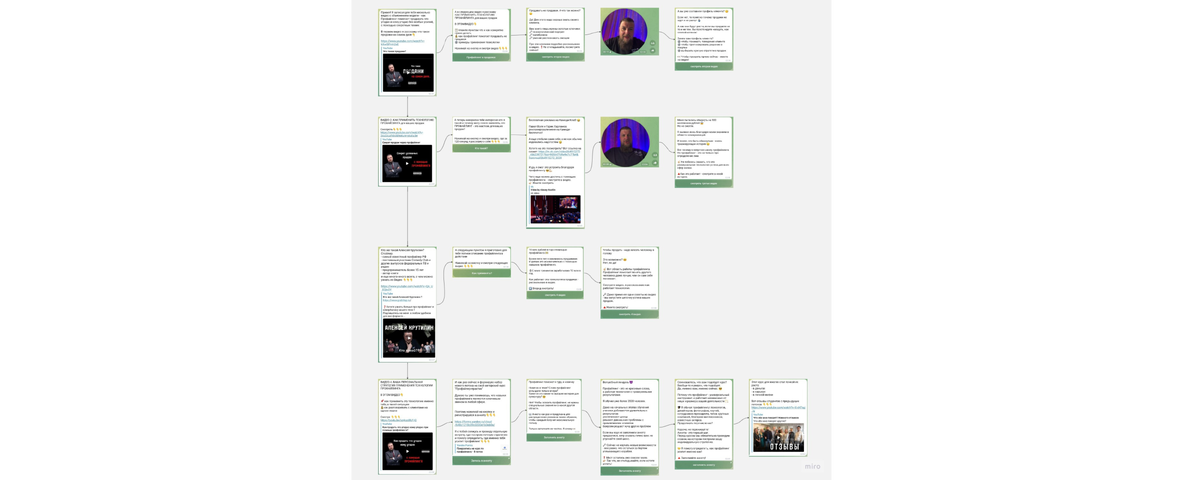Иерархия изменилась. Деление общества на классы. Иерархия изменилась. Сословное деление. Диалоговое окно это в информатике.