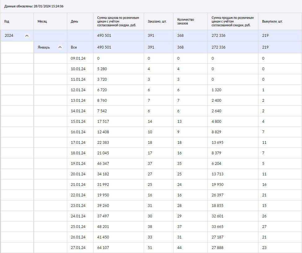менеджер маркетплейс озон. менеджер маркетплейсов. профессия менеджер маркетплейсов. менеджер маркет плейсов. обучат менеджера маркетплейсов.