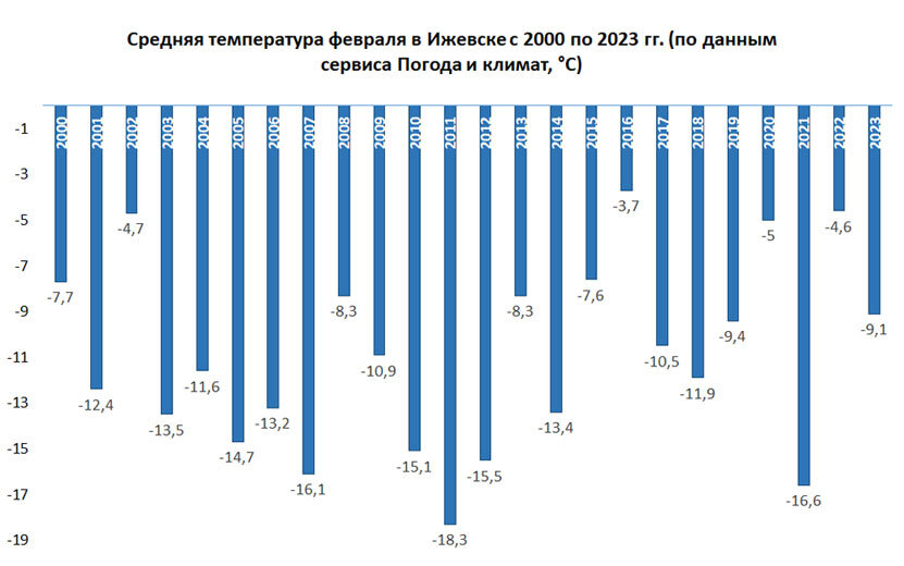 Все сервисы погода