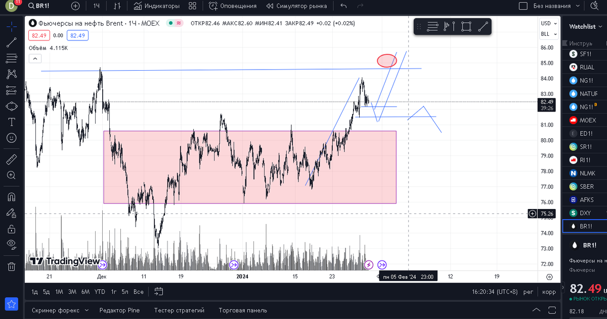 Нефть на часовике 1h