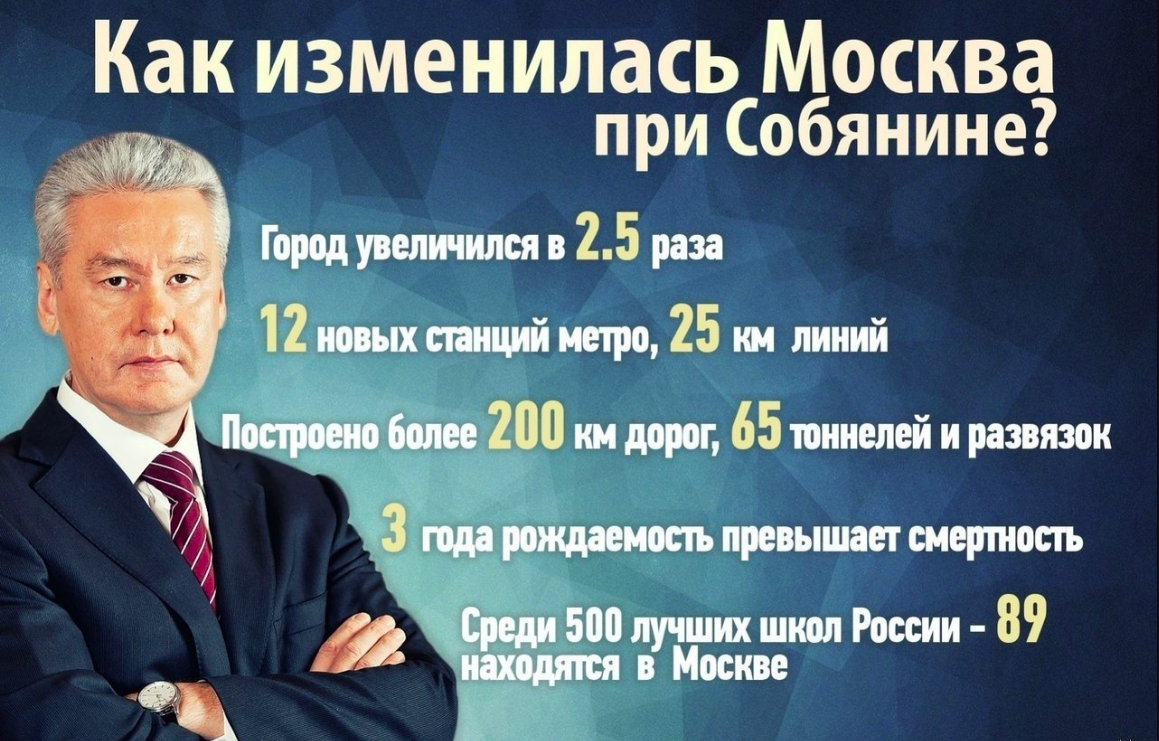 Сильное использование конкретики, цифр, клеймов в коммуникации Собянина