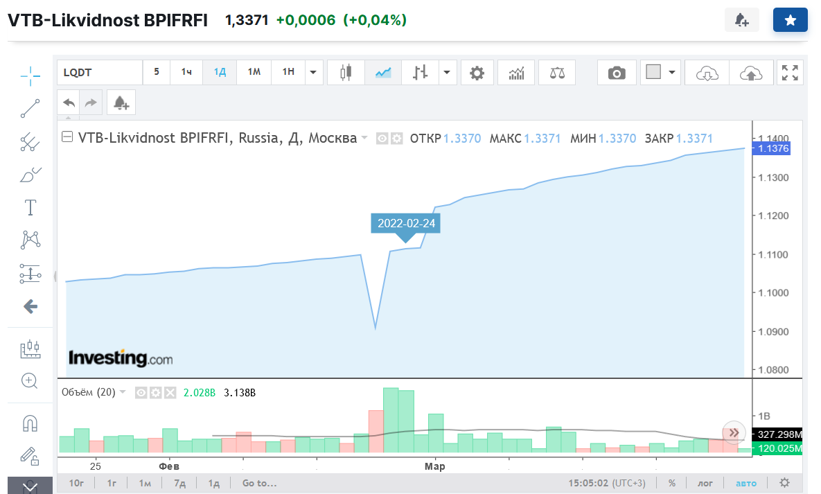 Ликвидность депозита. Банки финансы. Ликвидность. Ликвидность коммерческих банков. Ликвидность.