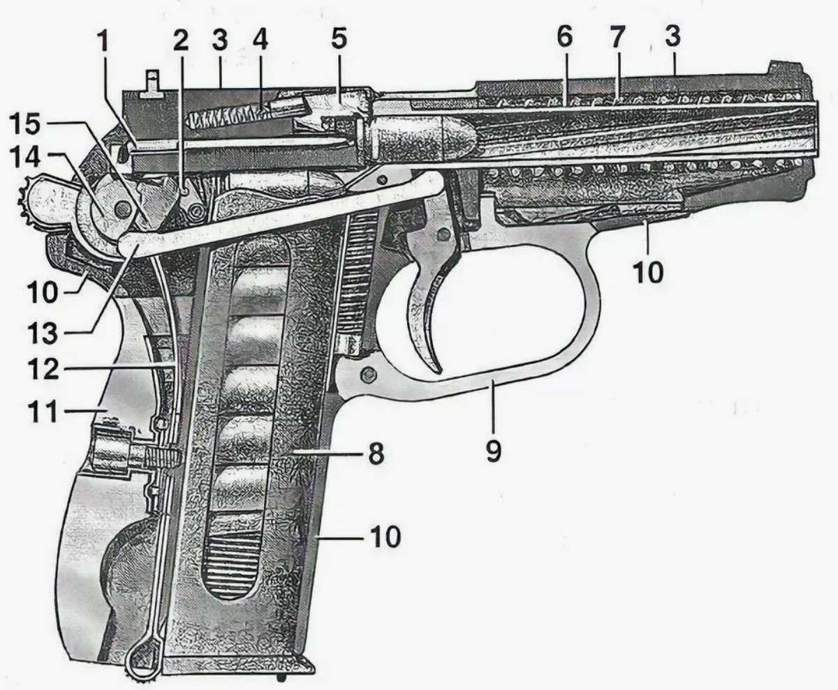 Схема пневмата ПМ. Схема пистолета ПМ 9мм. Схема пистолета Макарова 9 мм. Устройство пистолета ПМ 9мм. Пм развитие