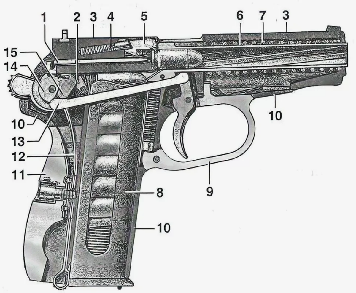 Составляющие пм. Схема пневмата ПМ. Схема пистолета ПМ 9мм. Схема пистолета Макарова 9 мм. Устройство пистолета ПМ 9мм.