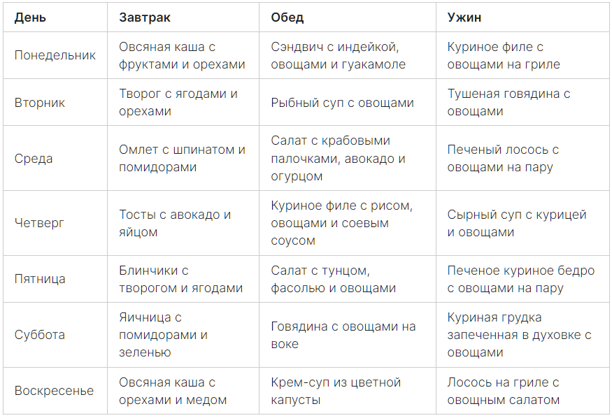 флай леди план уборки. флай леди. недельный планер по времени. план на неделю. планировщик на неделю.