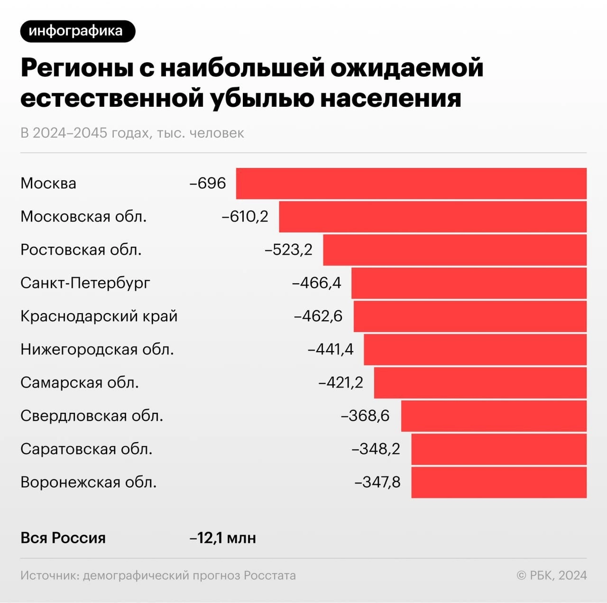 Число na