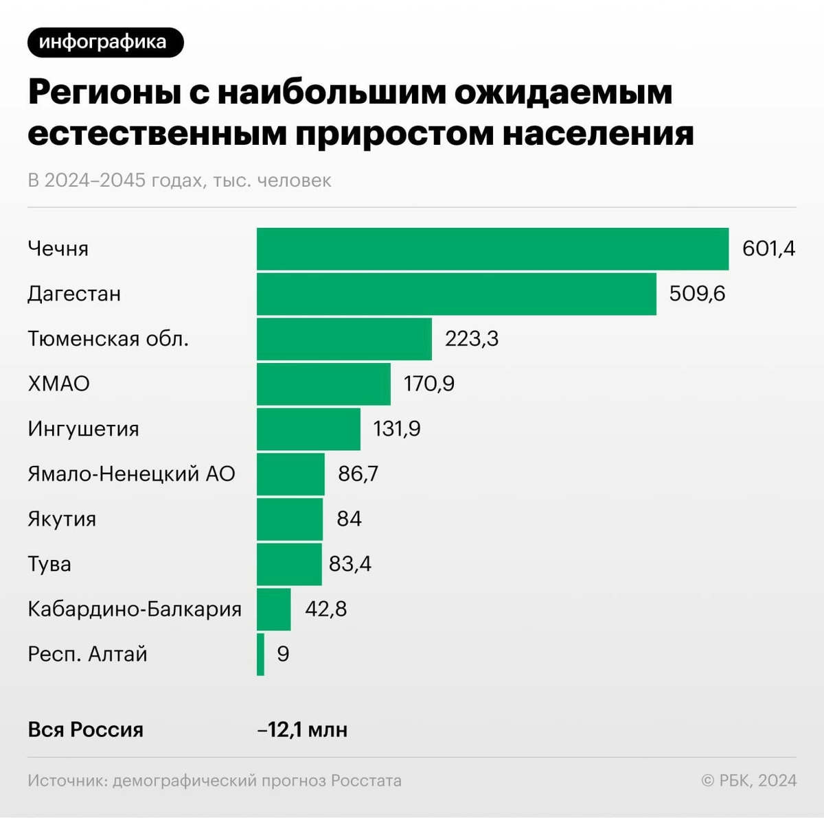 Перенаселение планеты. Население превышает млн человек. Население земли достигло 8 млрд человек. Планета людей. 150 тысяч человек фото.