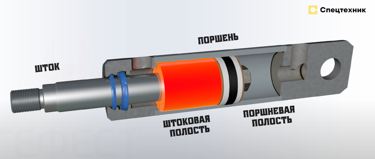 Распределитель работ 4 разряда