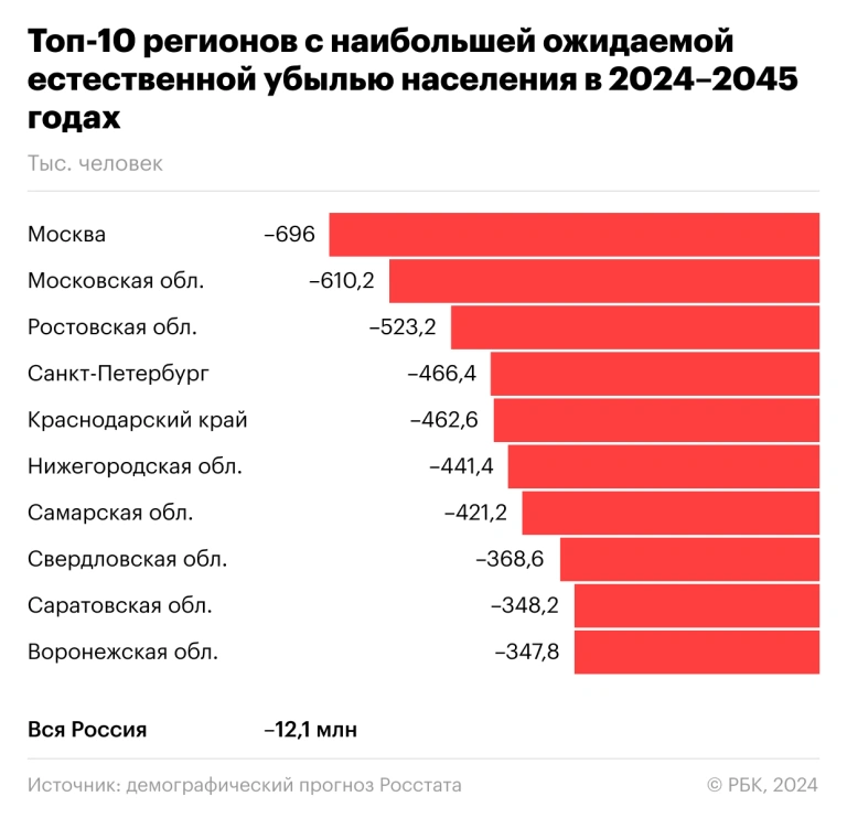 Прогноз кавказская