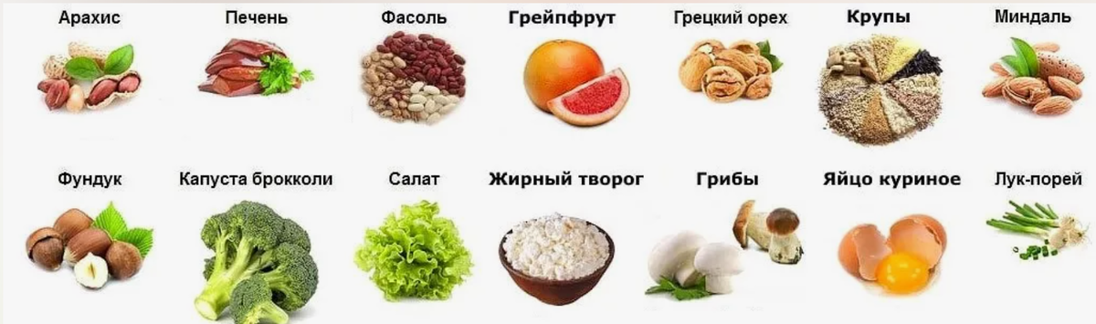 Витамин б 9 продукты. Витамин в9 фолиевая кислота таблица. Фолиевая кислота в9 продукты. Фолиевая кислота и витамин в9 продукты. Богатые в9 фолиевая кислота.