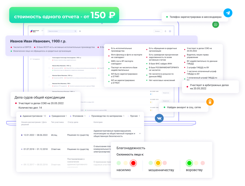 Оценка работы проверяющего. Оценка работы проверяющего