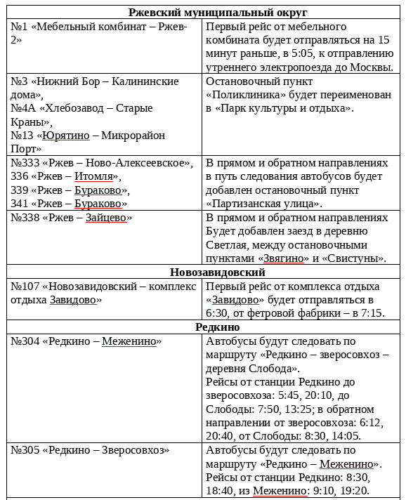    Транспорт Верхневолжья Фото: Из архива/ Транспорт Верхневолжья