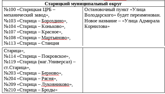    Транспорт Верхневолжья Фото: Из архива/ Транспорт Верхневолжья