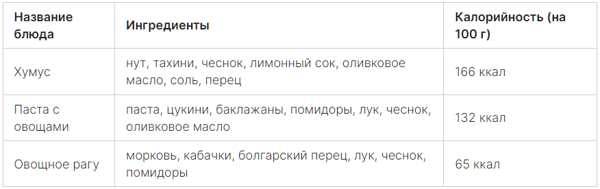 Веселый девиз по жизни. Встреча влюбленных. Названы я по жизни. Нужно называть годы уровнями. Поздняя встреча.