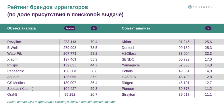 Популярно используется. Популярно используется. Популярно используется. Самое популярное мобильное приложение в мире. Статистика социальных сетей.