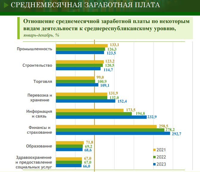 Для каких профессий нужно высшее образование