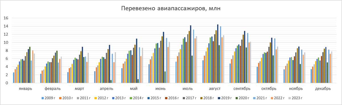 Станция метро физтех проект станции. Екатеринбург город экспо 2025. Новомосковская потапово станция метро. Как будет выглядеть 2023 год. Москва сити 2021 сейчас.