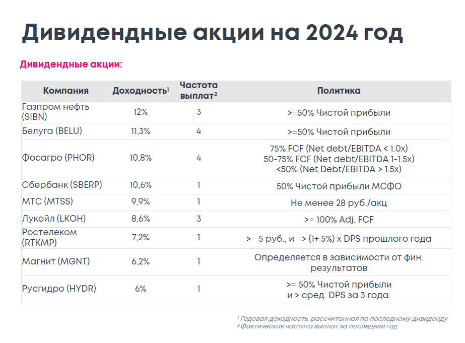 Дивидендные акции российских компаний 2024