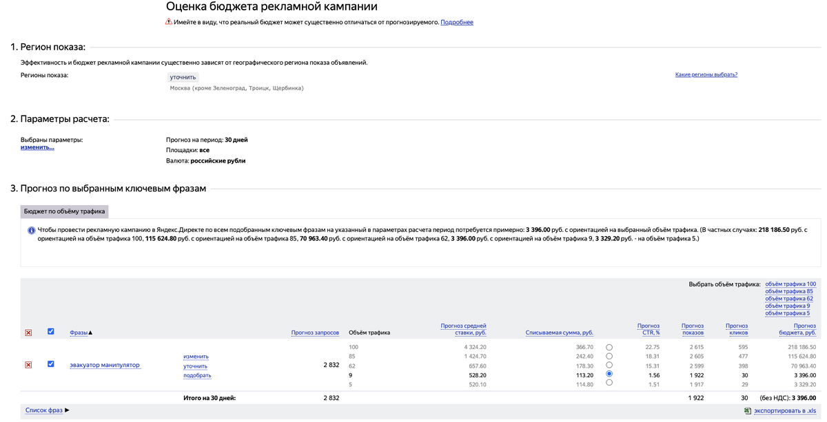 Бюджетная оценка проекта. Бюджет проекта. Бюджетный план проекта. Количественные показатели бюджета. Показатели проектов бюджетов.