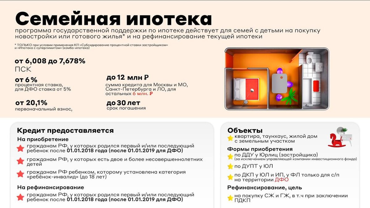 Программы ипотеки с июля 2024