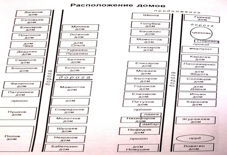                                                        Расположение домов села Васильевского    