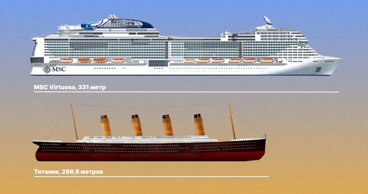 Этаж круизного лайнера. Самый большой круизный лайнер в мире. Этаж круизного лайнера. Oasis of the seas («оазис морей») ($1,3 млрд). Этаж круизного лайнера.