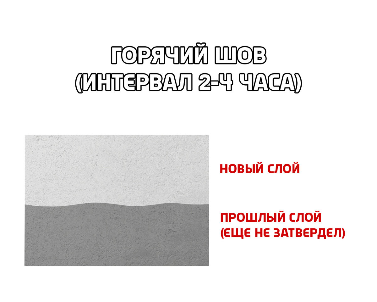 Можно ли заливать фундамент частями? Главные ошибки при строительстве |  Бетон Нептун Иркутск | Дзен