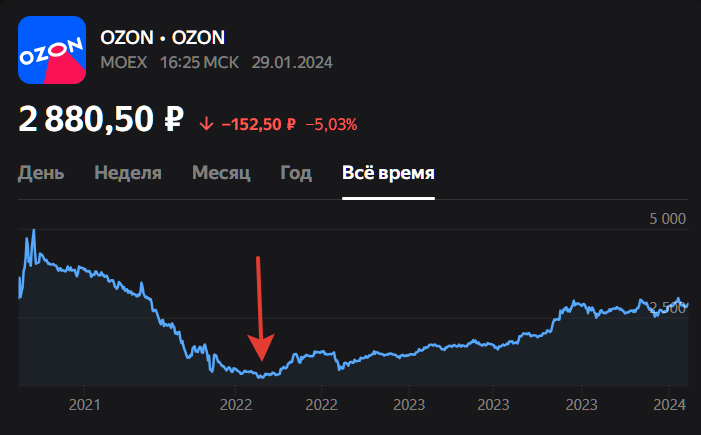 Пиф акции роста. Пиф акции роста