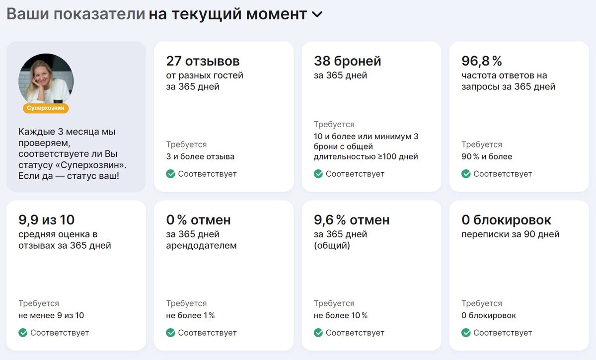 Господи, верни Букинг🙏 и я забуду СУТОЧНО как страшный сон | УСАДЬБУШКА |  Дзен