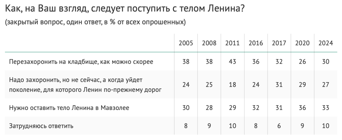 ​Нажмите, чтобы увеличить